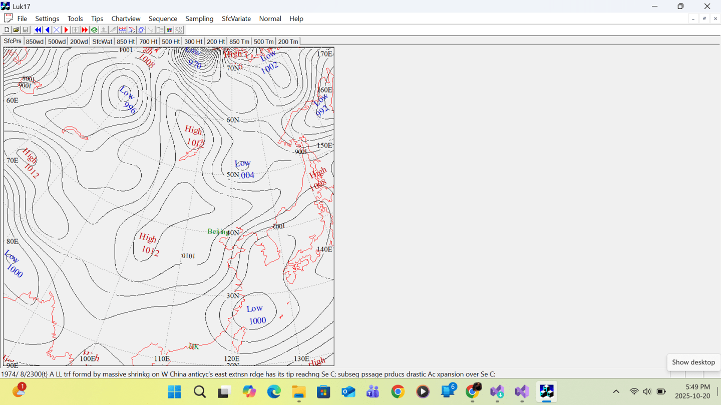 An intriguing Approach for Contour Drawing and Highs, Lows, Troughs ...